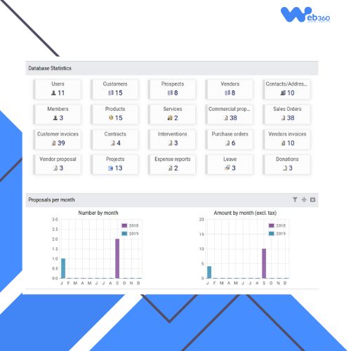 CRM Entreprise Clé en Main
